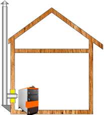 Комплект дымохода для котла А15 ?115 (120) мм Амазонка бай в Слуцке