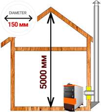 Комплект дымохода для котла А16 диамтер 150 (160) мм в Слуцке