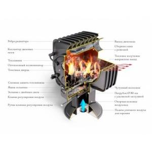 Отопительная печь TMF Фаренгейт 10 антрацит в Слуцке
