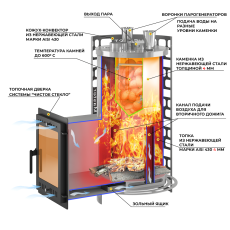 Печь для бани Эверест Steam Master 24 INOX (210М) в Слуцке