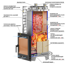 Печь для бани Эверест Steam Master 60 INOX (320М) в Слуцке