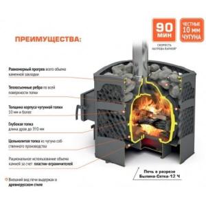 Печь для бани Теплодар БЫЛИНА-СЕТКА-12Ч Панорама (1.2) (без двери БЫЛИНА 16 обрамления) в Слуцке