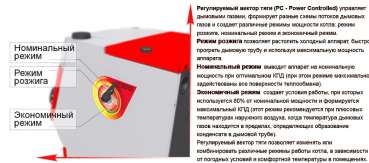 Stoker PRO 20 в Слуцке