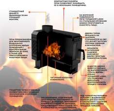 Купить печь отопительная Kennet Дюймовочка 50 в Слуцке в Слуцке