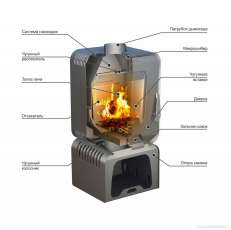 Купить Печь-камин Stoker SOFFIT 7-T в Слуцке в Слуцке