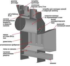Печь Пегас 16 панорама в камне змеевик в Слуцке