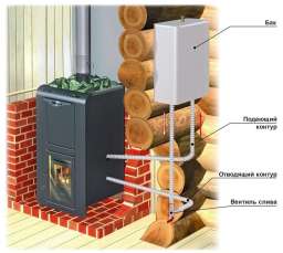 Теплообменник универсальный ERMAK INOX AISI 304 2 кВт в Слуцке