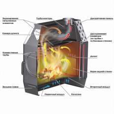 Отопительная печь Stoker Termo 70 (2024) в Слуцке