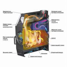 Отопительная печь Stoker TERMO 350 AQUA (2024) в Слуцке