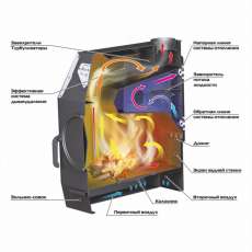 Отопительная печь Stoker TERMO 250 AQUA (2024) в Слуцке