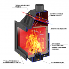 Каминная топка ASTON 600 в Слуцке