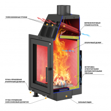 Каминная топка ASTON Вертикаль в Слуцке