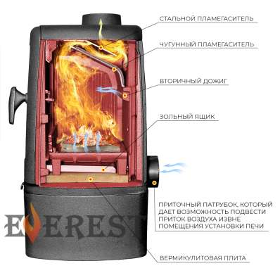 Печь-камин EVEREST М7 в Слуцке