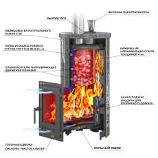 Печь для бани Эверест Steam Master 24 ЧУГУН Ламель Талькохлорит в Слуцке