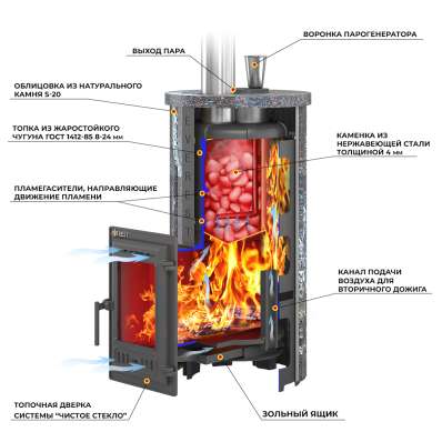 Печь для бани Эверест Steam Master 24 ЧУГУН Ламель Талькохлорит в Слуцке