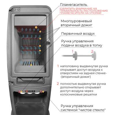 Печь-камин EVEREST S12M в Слуцке