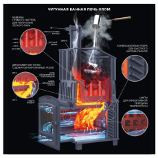 Универсальный печь-комплект Grom 30 (П2) в Слуцке