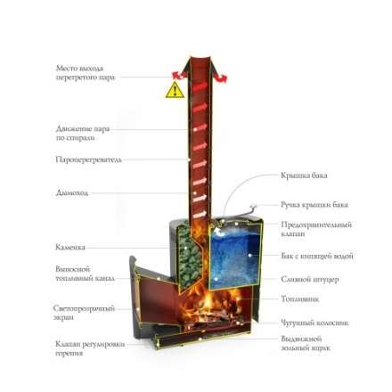 Печь для бани Термофор Скоропарка III INOX Люмина Б чёрная бронза в Слуцке