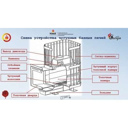Печь банная чугунная CИБИРЬ-24 чугунная дверка (сетка) в Слуцке