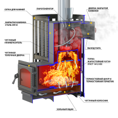 Печь для бани Везувий Ураган Ковка 12 (260) в Слуцке