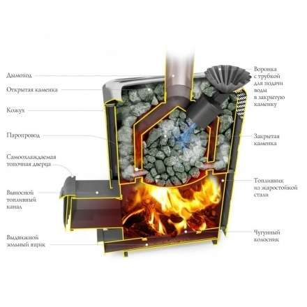 Печь для бани Термофор Гейзер Супер XXL Inox Витра ЗК антрацит в Слуцке
