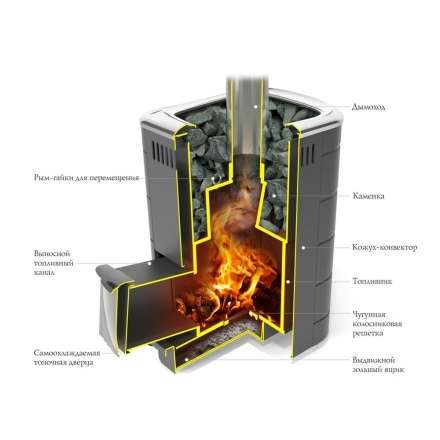 Печь для бани Термофор Каронада Heavy Metal Витра антрацит в Слуцке