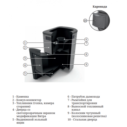 Печь для бани Термофор Каронада Heavy Metal Витра антрацит в Слуцке
