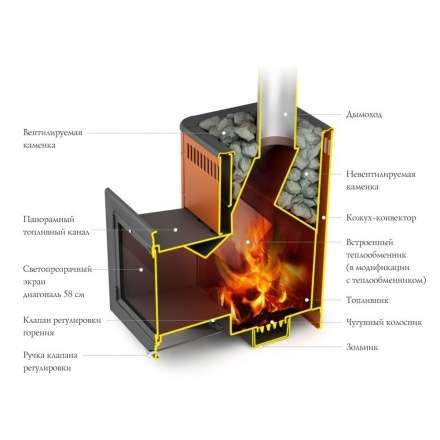 Печь для бани Термофор Витрувия II Inox БСЭ терракота в Слуцке