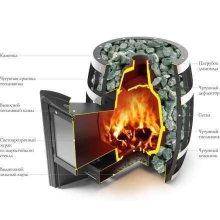 Печь для бани Термофор Саяны Супер Inox Витра в Слуцке