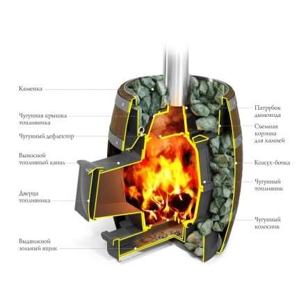 Печь для бани Термофор Вариата Cast ДА Баррель палисандр в Слуцке