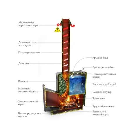 Печь для бани Термофор Скоропарка 2017 Inox ДНС КТК Б антрацит в Слуцке