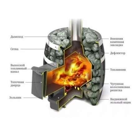 Печь для бани Термофор Саяны Мини Carbon Люмина КТК в Слуцке