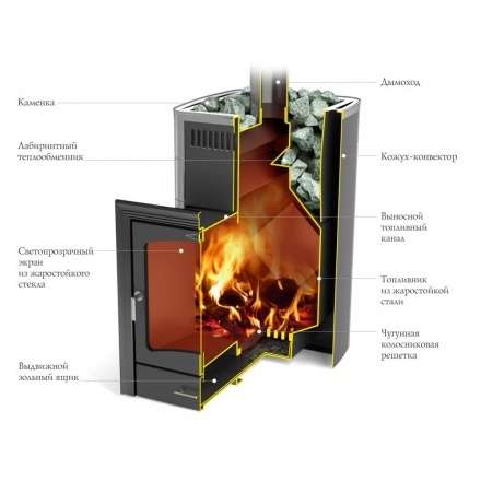 Печь для бани Термофор Калина II Inox БСЭ ТО антрацит НВ ПРА в Слуцке