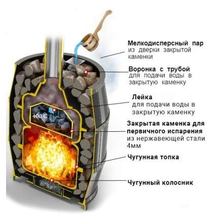 Печь для бани Везувий Легенда Русский Пар 24 (240) в Слуцке