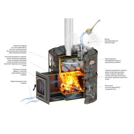 Печь для бани Везувий Эверест СПб 20 (281) Ковка в Слуцке