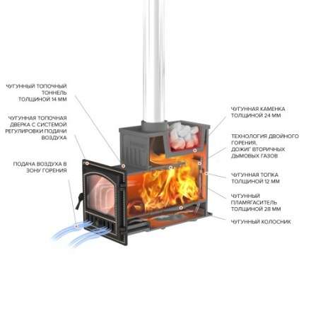 Печь для бани Везувий Эверест Ковка 24 (281) в Слуцке