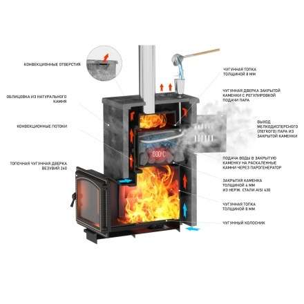 Комплект Везувий Легенда Русский пар 24 (240) NEXT Пироксенит, S-40 в Слуцке