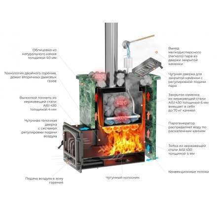 Печь для бани Везувий Эверест Inox 25 (281) Ковка в Слуцке
