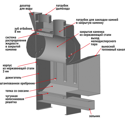 Банная печь Пегас 26 нерж панорама сетка в Слуцке
