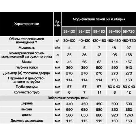Печь воздухогрейная БВ-180 Сибирь в Слуцке