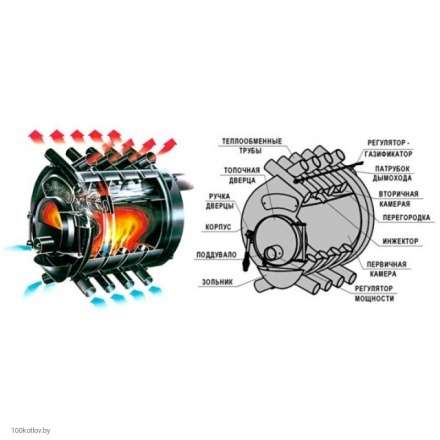 Печь отопительная Бренеран АОТ-19 тип 04 в Слуцке