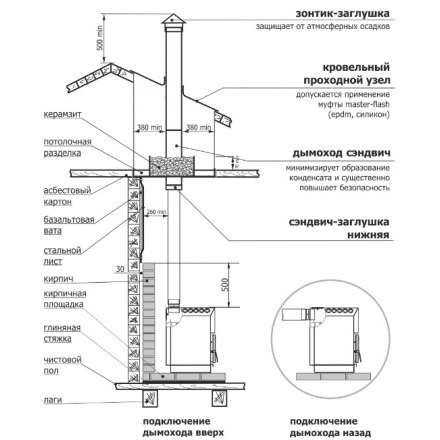  в Слуцке