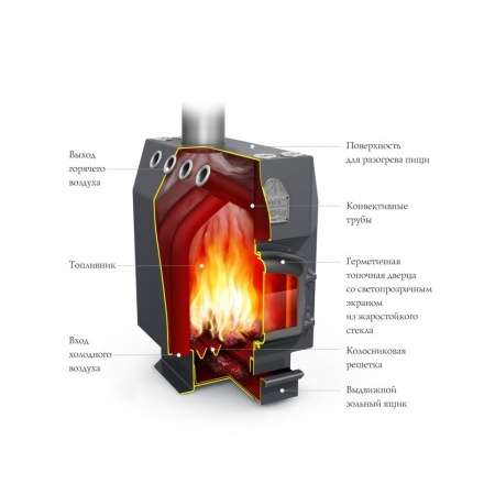 Отопительная печь Термофор Студент Уголь, ЧД, ЧК, ЗГ, ТВ в Слуцке