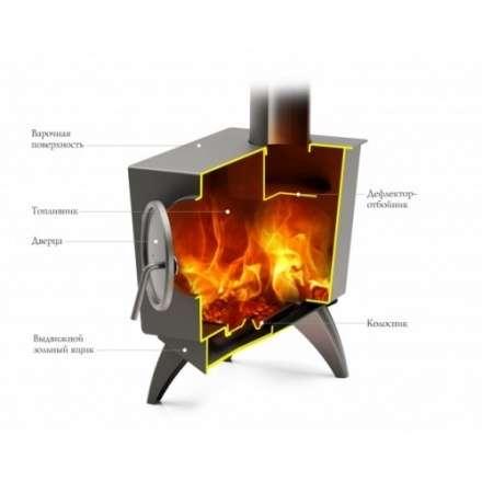 Отопительная печь Термофор Ле Бурже в Слуцке