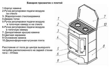 Печь-камин Бавария с плитой и теплообменником схема фото в Слуцке