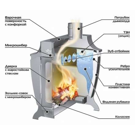 Печь отопительная Ермак Stoker 170 Aqua-G в Слуцке