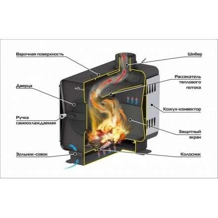 Печь садовая Ермак Stoker Садовая 70-ОВ в Слуцке