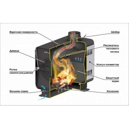 Печь садовая Ермак Stoker Садовая 150-ОВ в Слуцке