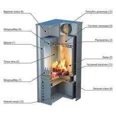 Купить стальной печь-камин Ермак Grant в Слуцке в Слуцке