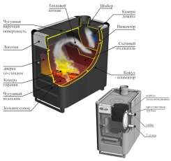 Купить стальной печь-камин Ермак «Садовый» ОВ/ЧП/С (Т) в Слуцке  в Слуцке